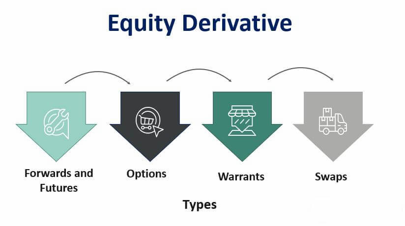 Derivados financieros